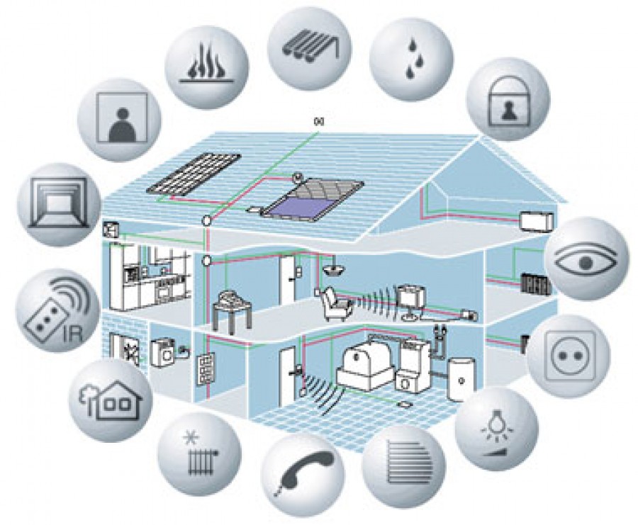 Domotica e casa: matrimonio tecnologico