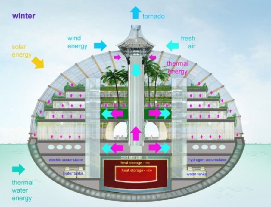 Ark: il futuro dell'abitare è già qui