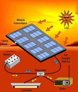 Pannelo fotovoltaico